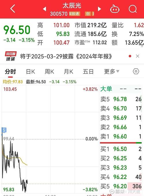 佛山照明股吧垃圾最大的垃圾股，佛山照明東方財富網(wǎng)股吧